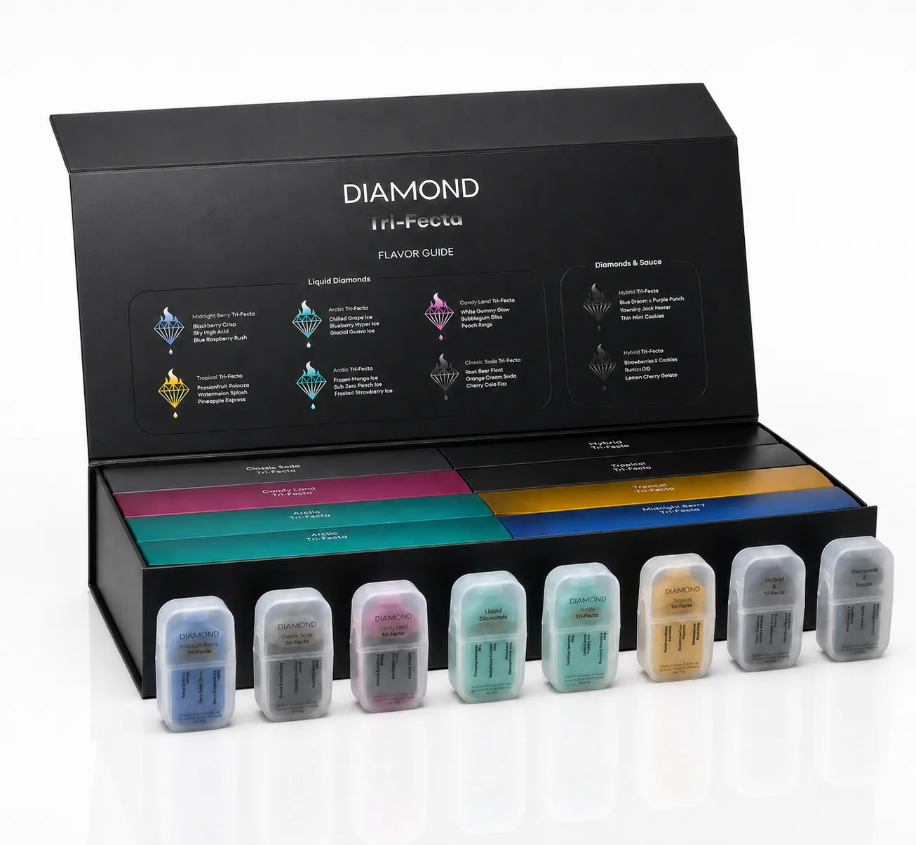 Diamond Tri-Fecta Master Case